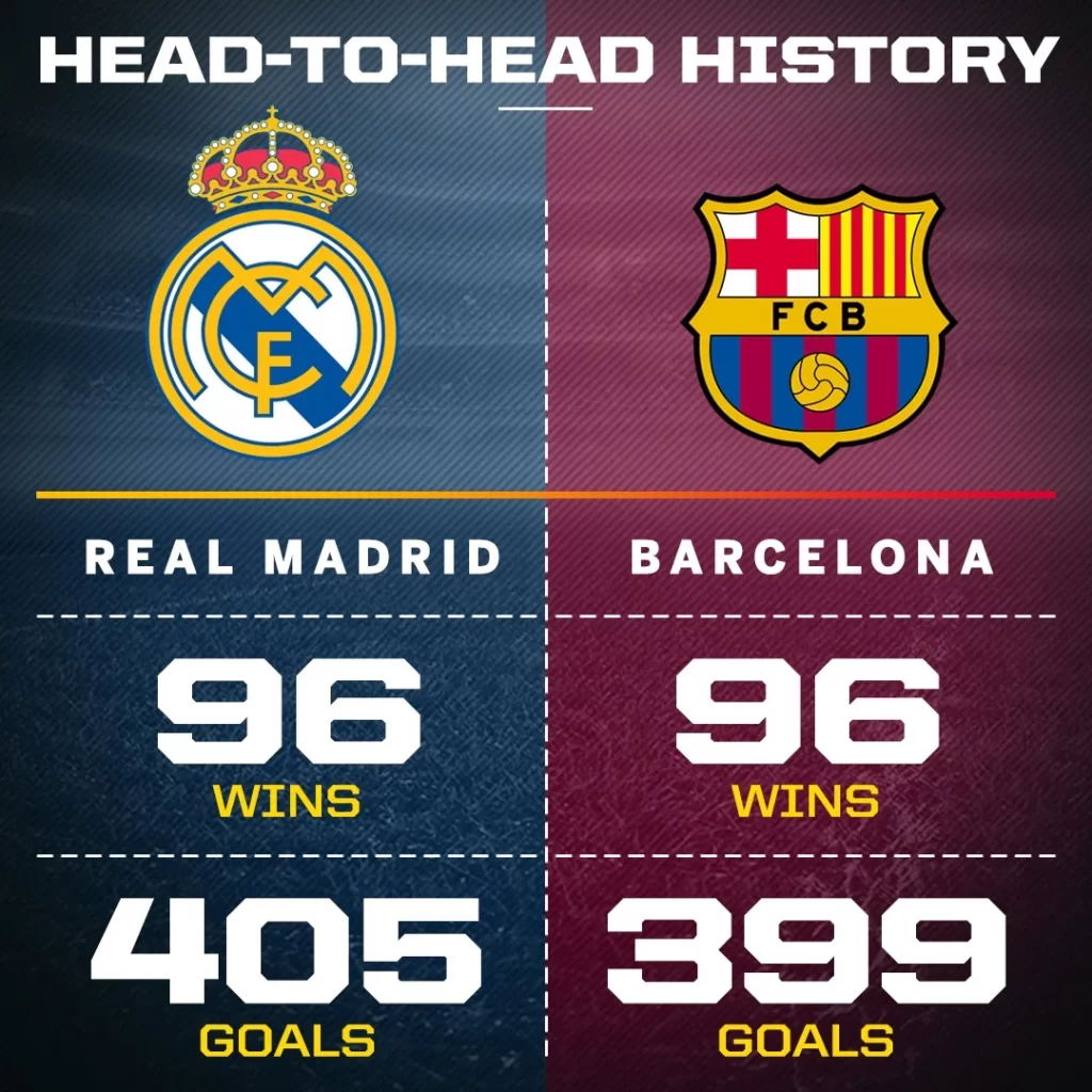 Most controversial moments in Barcelona vs Real Madrid