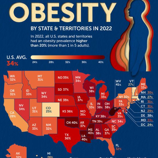 Current Obesity Statistics in the USA 2025