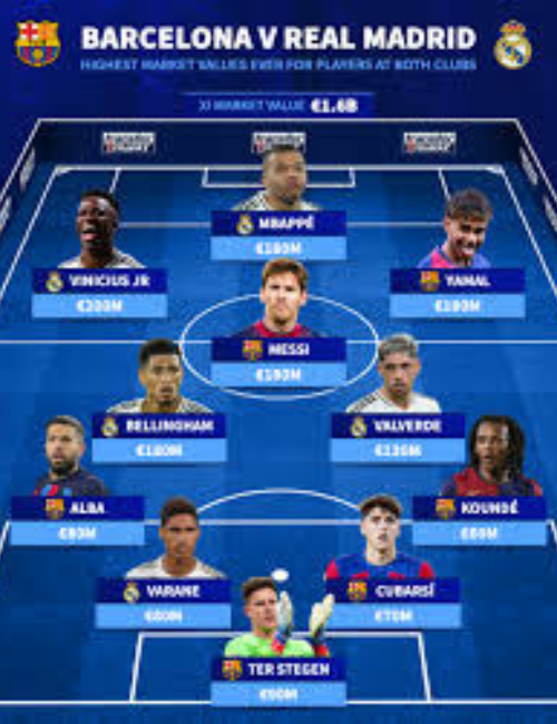 Real Madrid vs Barcelona Tickets