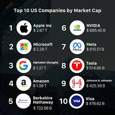 Top Local SEO Companies in USA by Hawkecentre