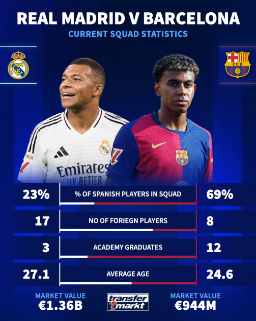 Barcelona vs Real Madrid top scorers of all time